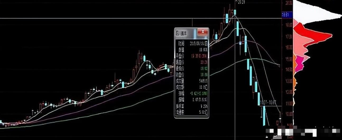 在股市中什麼樣的散戶最讓莊家頭疼不懂請不要炒股讀十遍