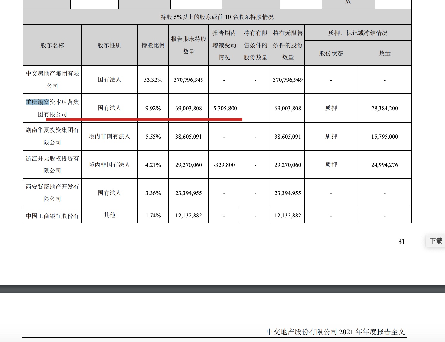 楼市下行!中交地产上演“亲爹”大撤退_财富号_东方财富网