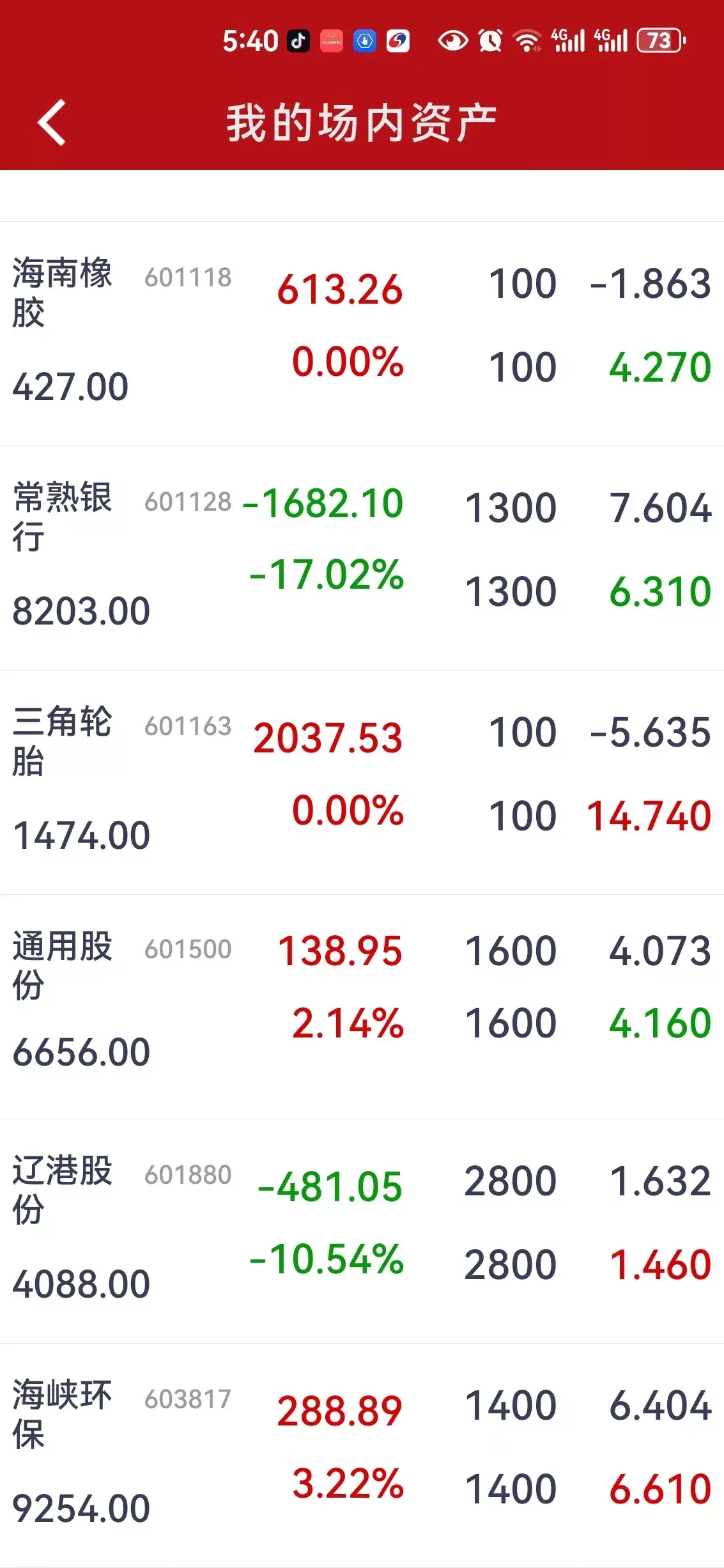 炒股,散户不亏钱的方法:等待!_财富号_东方财富网