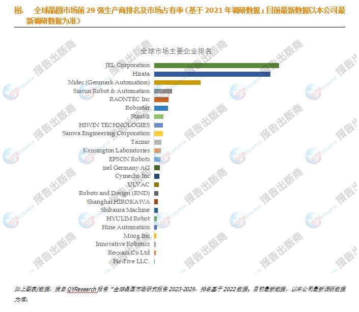 晶圓市場報告未來幾年年複合增長率cagr為75