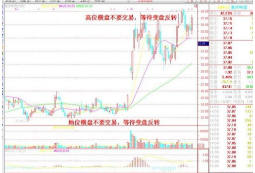 珍藏版短線操作十二大絕招內參口訣