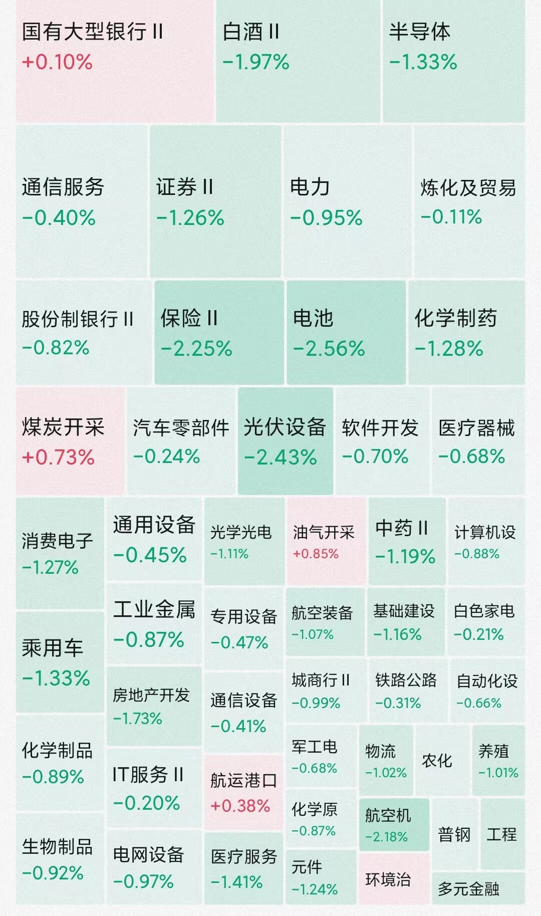 创业板历史涨幅(创业板历史涨幅排名)
