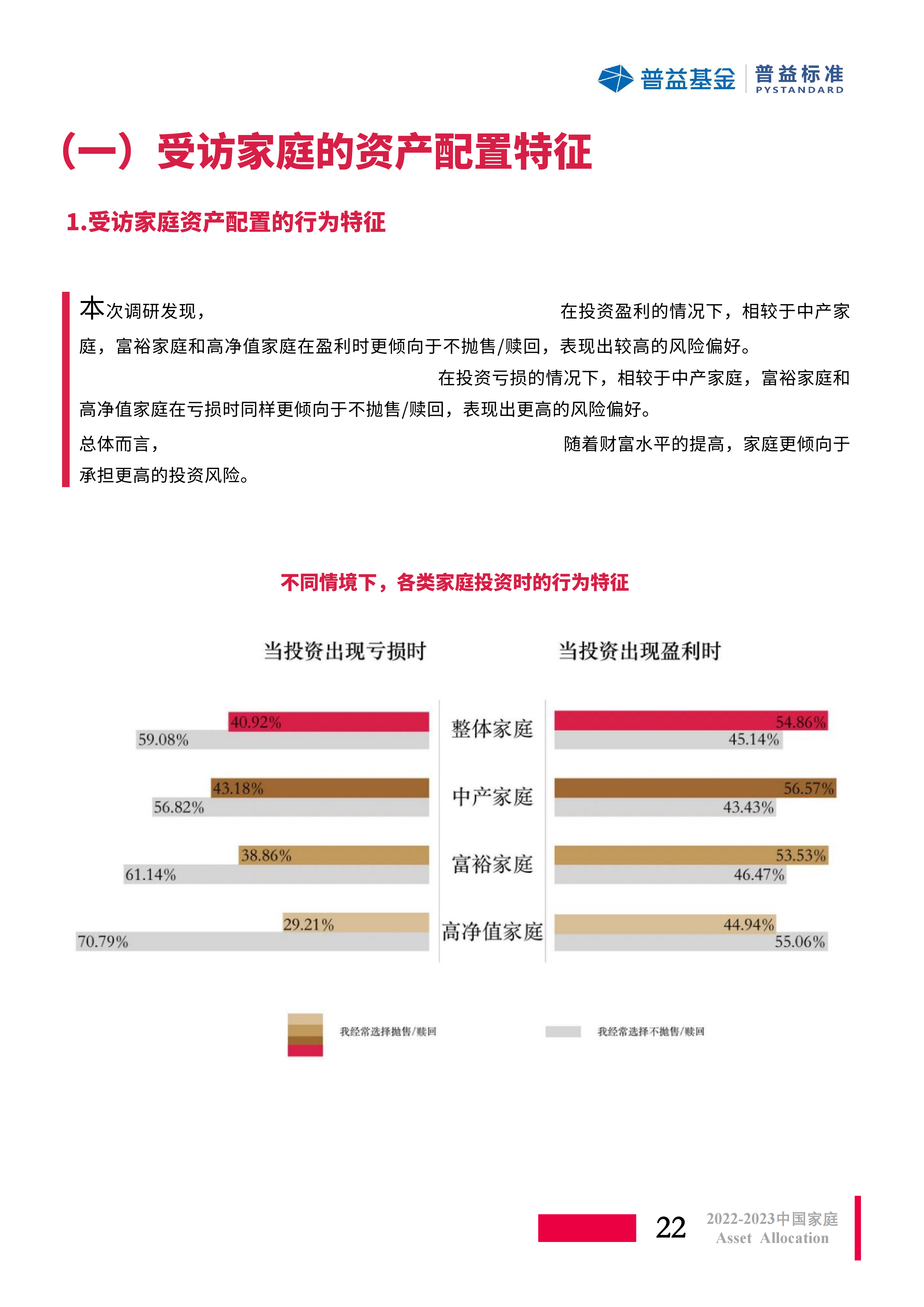 2022-2023年中国家庭资产配置白皮书