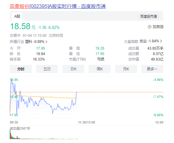 首頁>創作中心>正文> st大集1月3日晚間公告,公司與新供銷基金的關聯