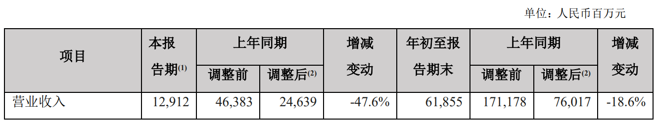 砸9999億抄底不動產背後的新華保險換帥原董事長獲刑