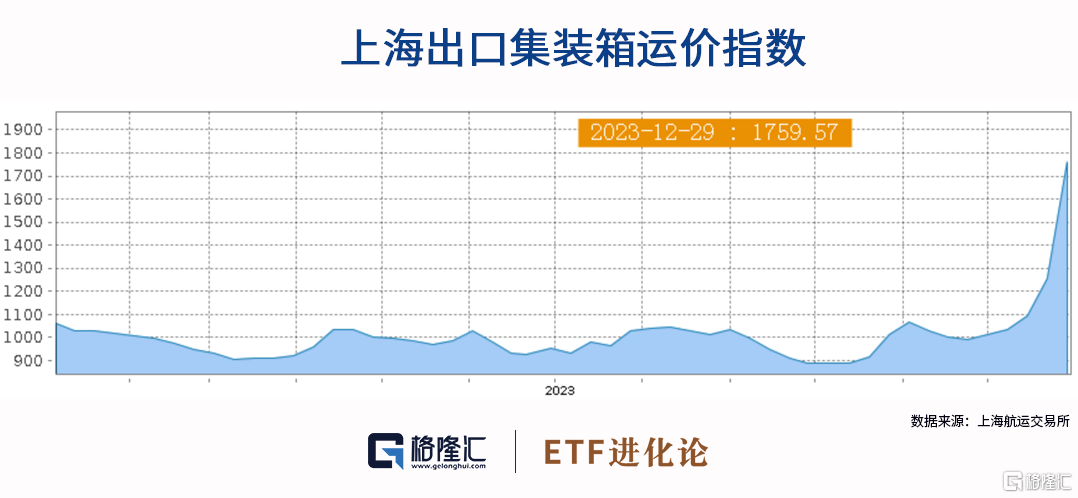 2024年第一隻灰犀牛出現