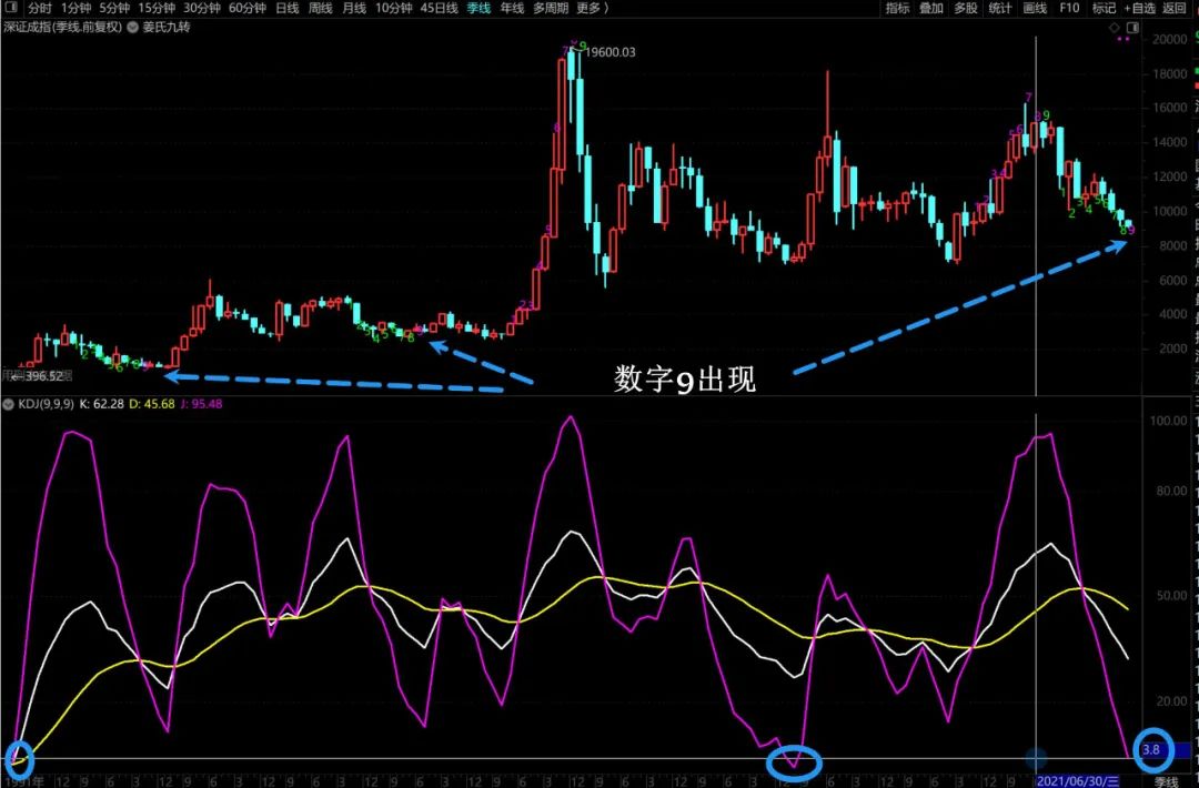 思考，后期应该如何做股票！  第3张