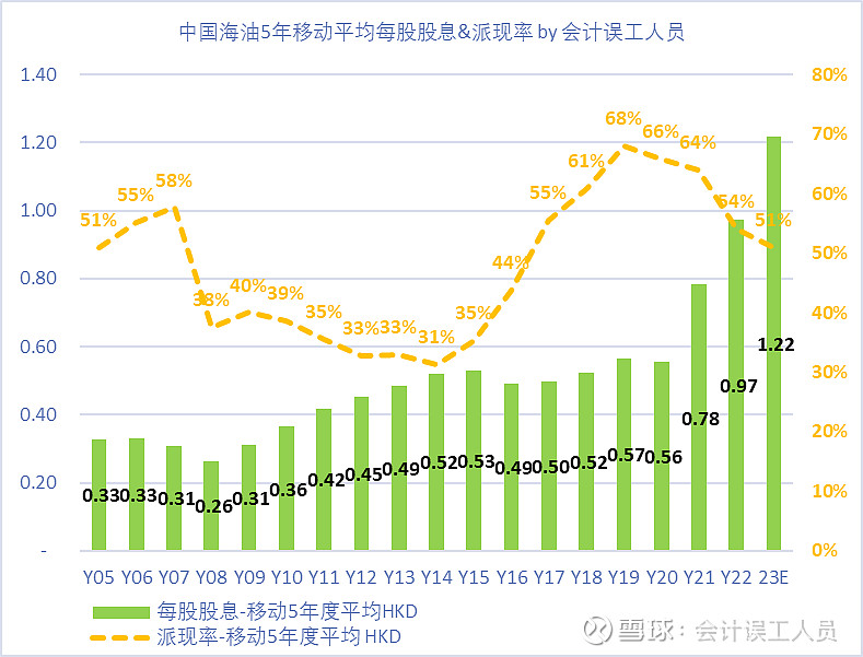 中海油工资待遇怎么样 (中海油工资待遇一览表2021)