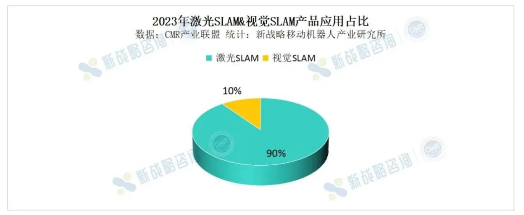 卷技術拼價格移動機器人3d激光應用是大勢所趨