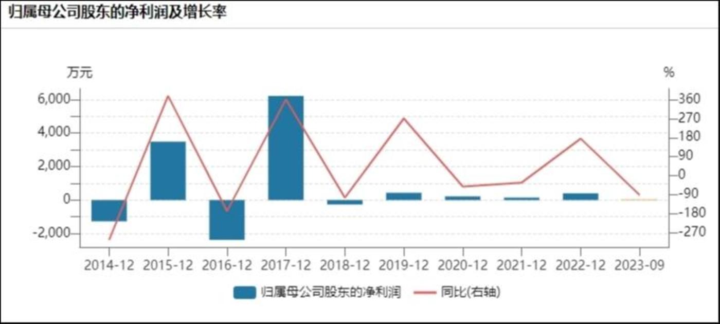 控股股东、核心供应商双双出事，st沪科一字跌停 财富号 东方财富网