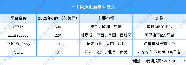 2024年中国跨境电商行业市场前景预测研究报告