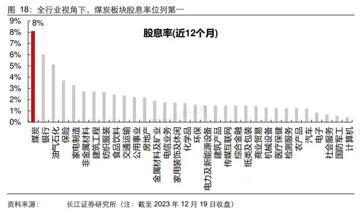 有多少只