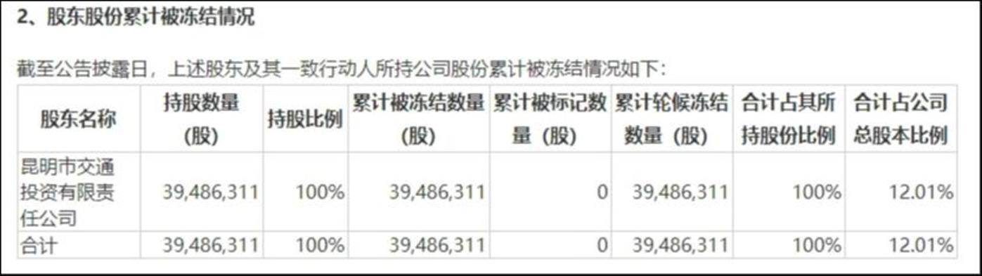 控股股东、核心供应商双双出事，st沪科一字跌停 财富号 东方财富网