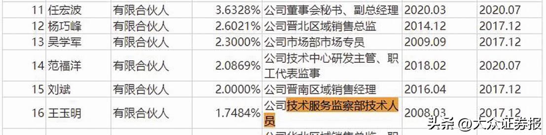 凝固力信披質量堪憂產能利用率也能搞錯