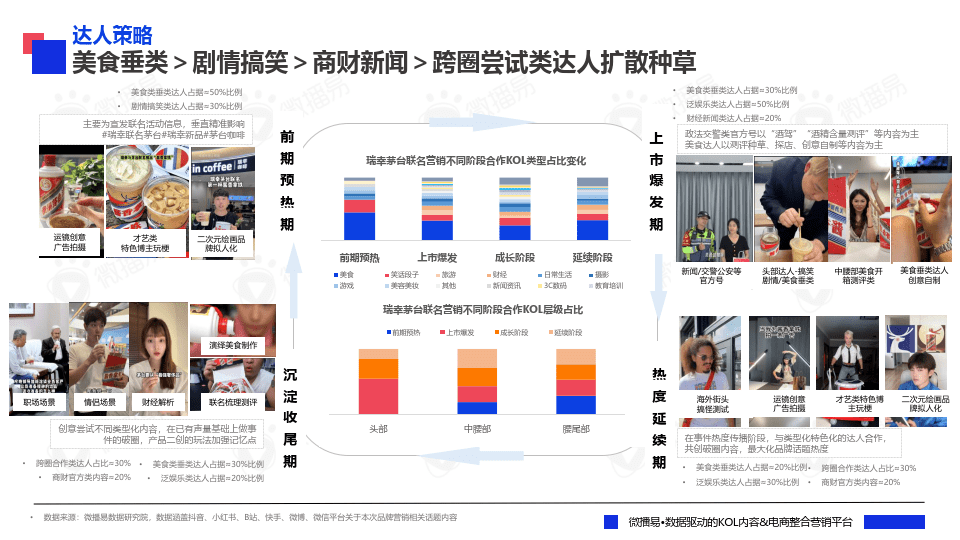 2023年度品牌熱點營銷事件解析