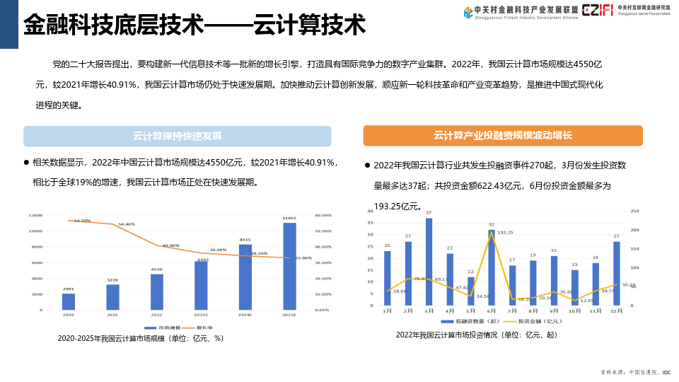 中國金融科技和數字金融發展報告