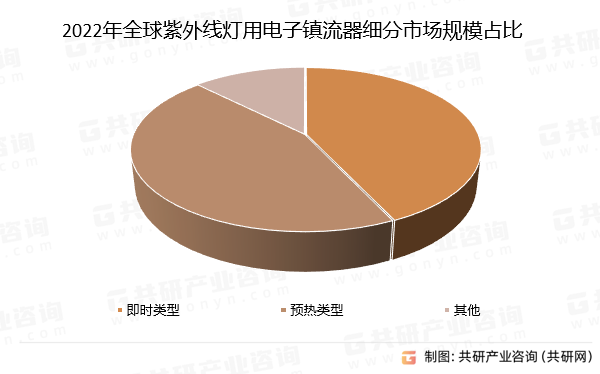 發佈一文帶你詳細瞭解2023年紫外線燈用電子鎮流器行業發展現狀及前景