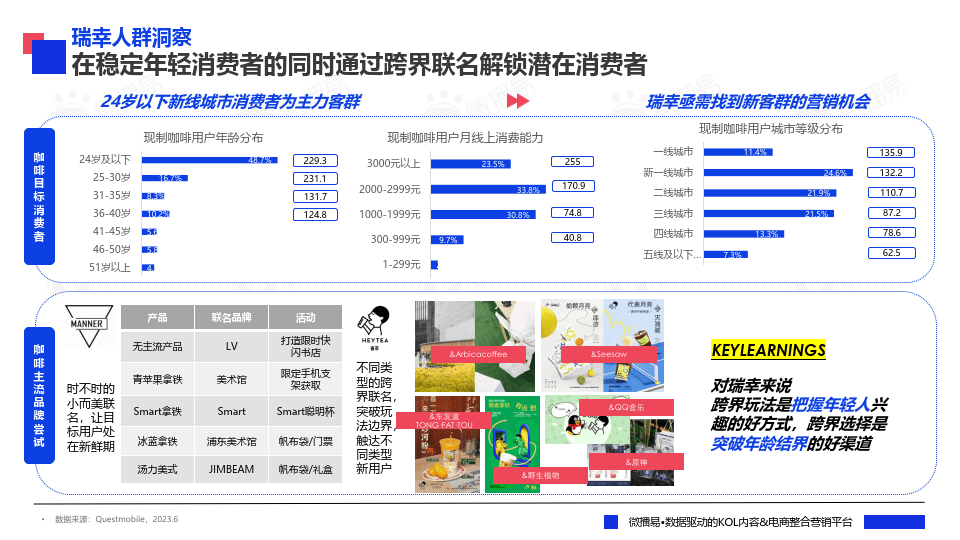 2023年度品牌熱點營銷事件解析