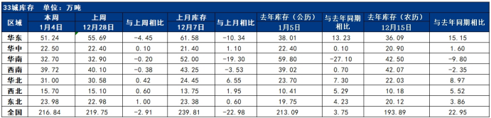 淡季特徵顯現鋼價漲跌有限丨鋼市早知道