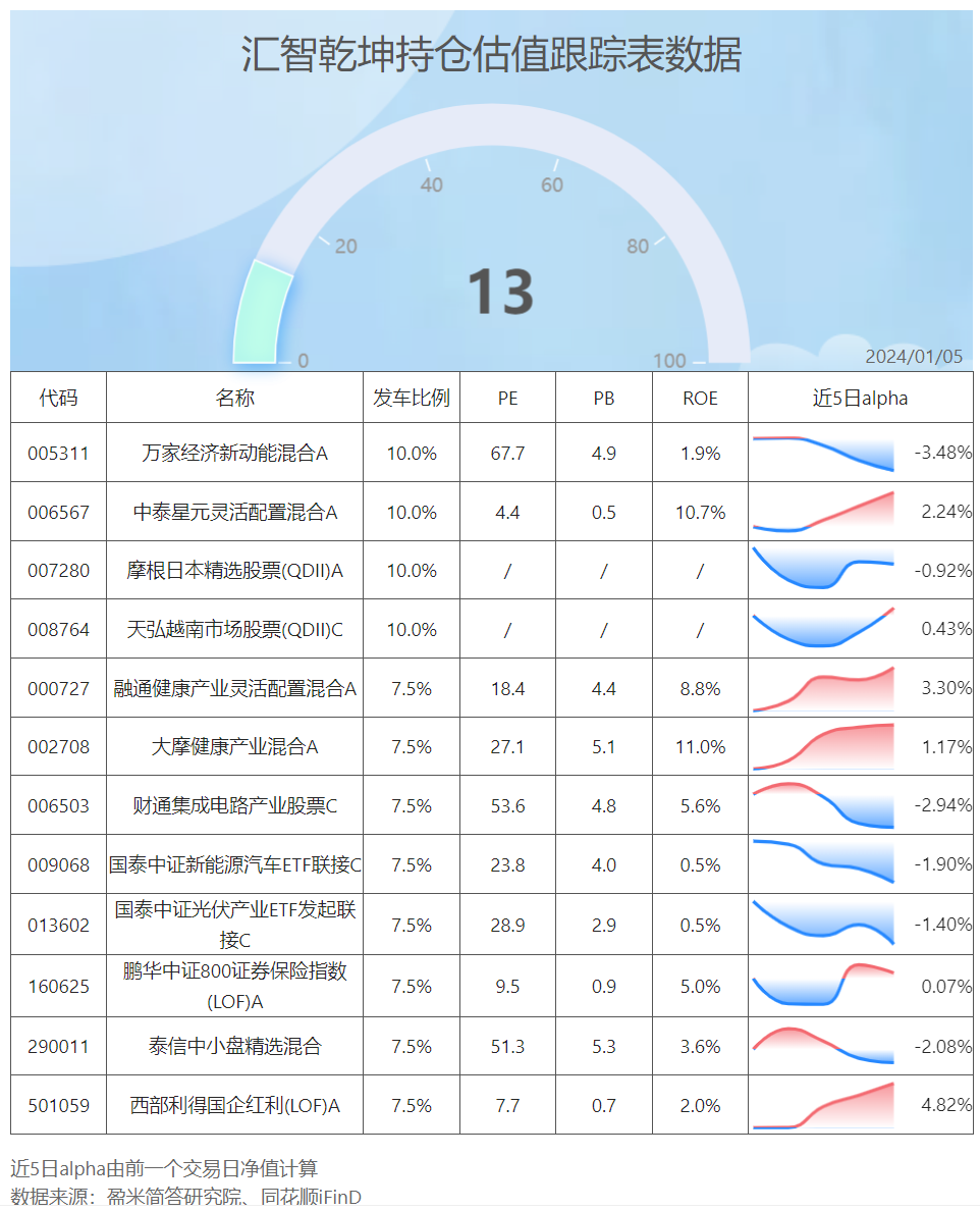 財富號_東方財富網