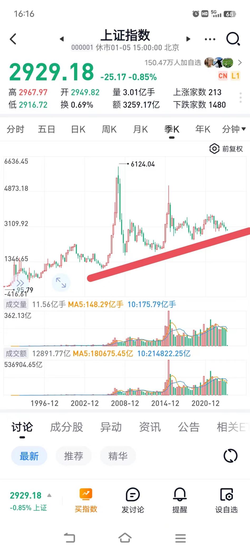 24年投資展望又到賭國運的時刻了這次你站哪邊