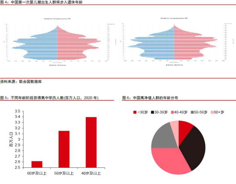 首頁>創作中心>正文> 二,應對老齡化上升為國家戰略,養老政策重心在於