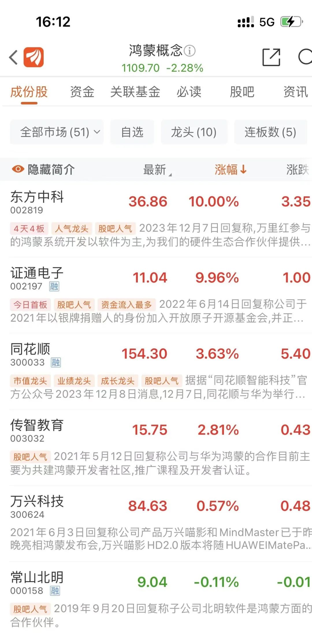 跌哭了！a股失守2900点，科创50下杀跌破800点，创业板单边下行再创新低！a股距离见底还有多远？ 财富号 东方财富网