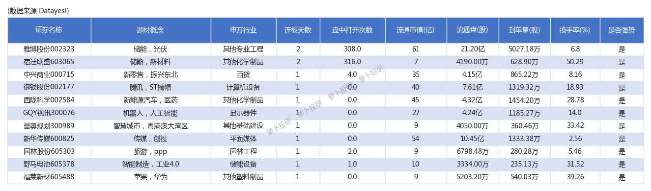 強勢股挖掘機今日漲停板數據線索機器人旅遊新能源汽車板塊現漲停潮