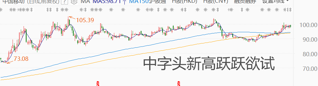 降了!_財富號_東方財富網