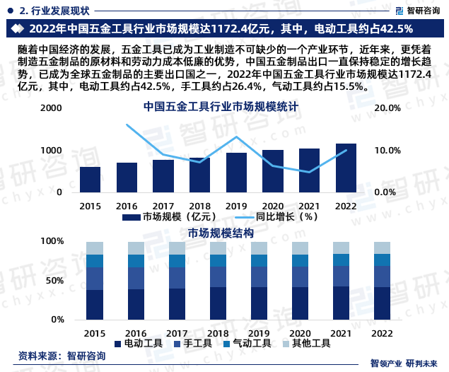 中国五金件年产量图片