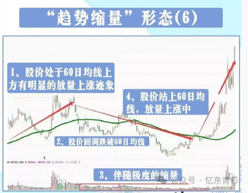 方法,背后的逻辑都是相通的,就看你如何去用,这就像武功一样,万法归宗