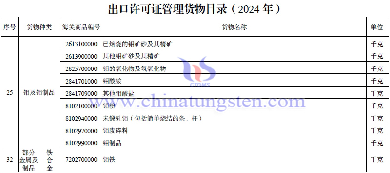 探秘稀土金属：产业风向标的力量
