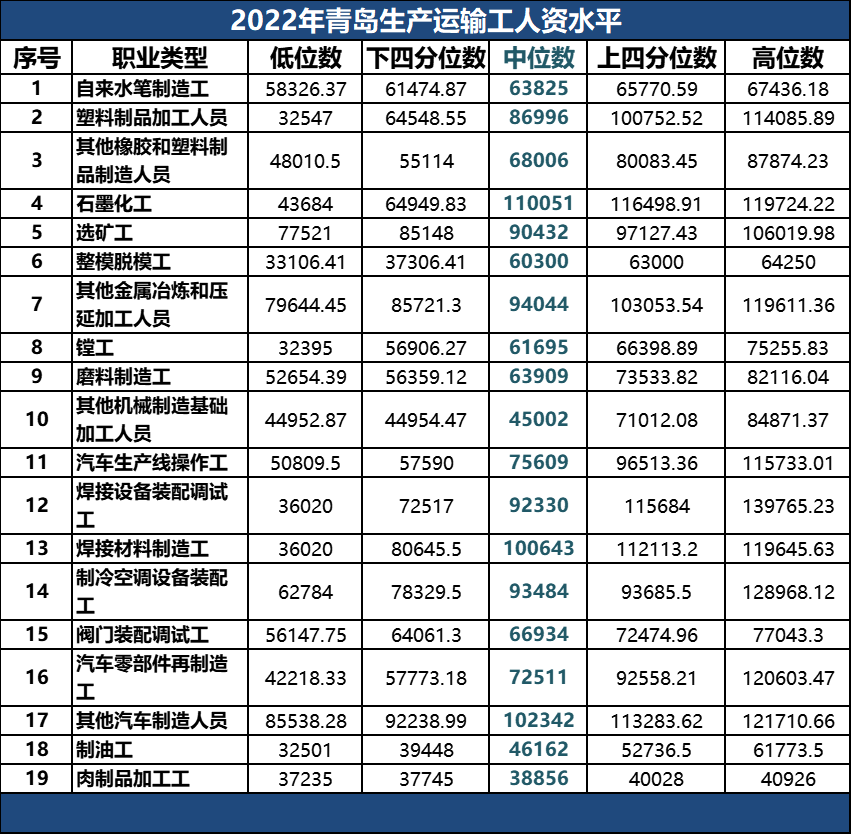 北京工资中位数(北京工资中位数2021)