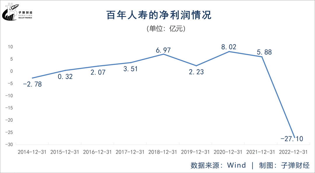 萬達系百年人壽入寒冬新掌門上任後c等生能否迎轉機