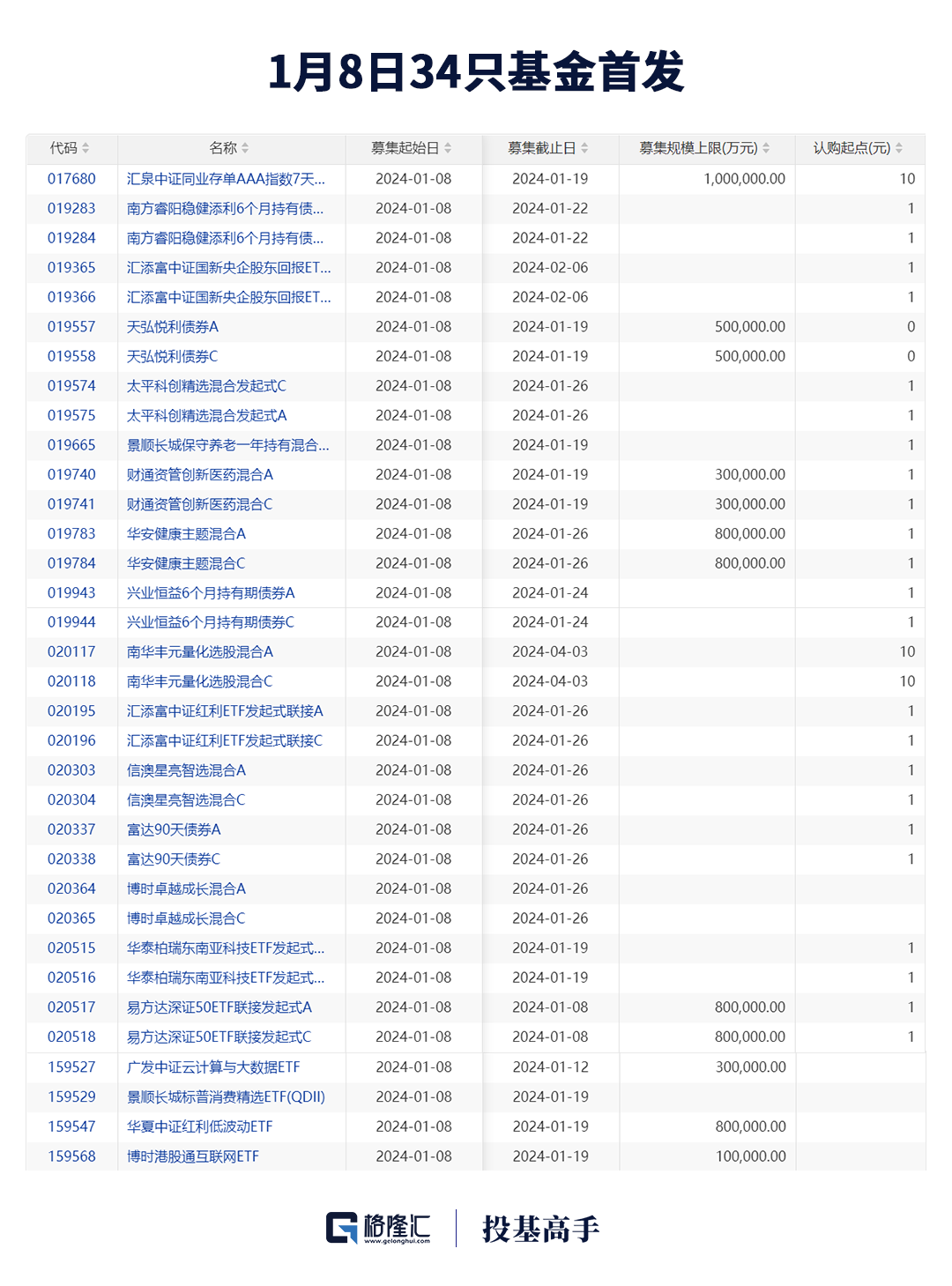 首頁>創作中心>正文> 六,基金產品最新動態中信建投認為,中期看紅利