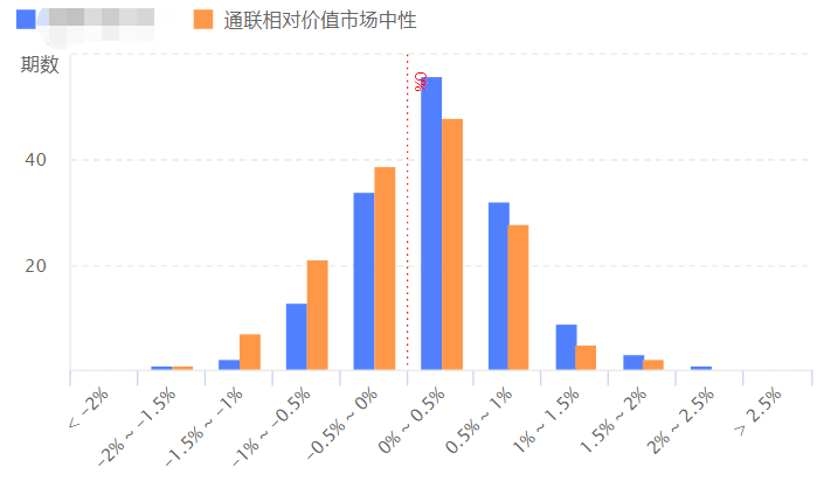 私募追蹤穩博投資量化不盲目追熱點更多賺的是概率的錢