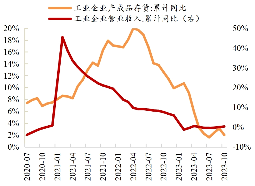 招銀研究2024年行業研究展望分化復甦靜候春歸高質發展再探均衡