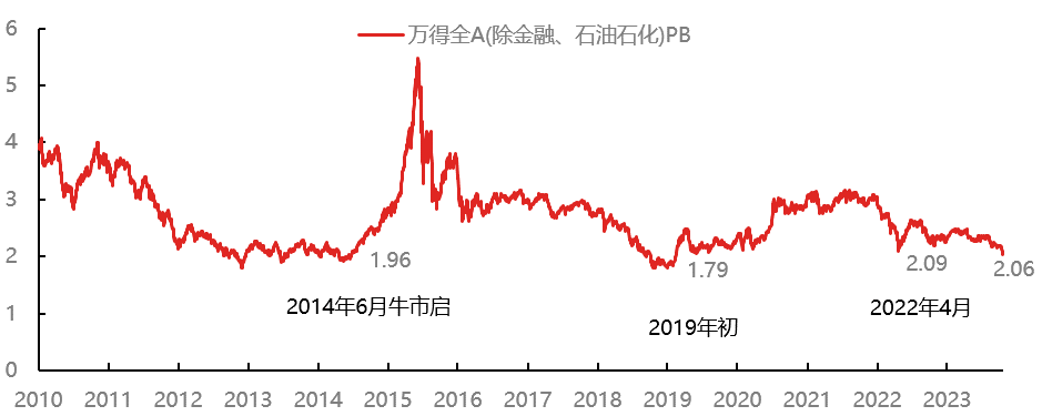 曲线增长图片