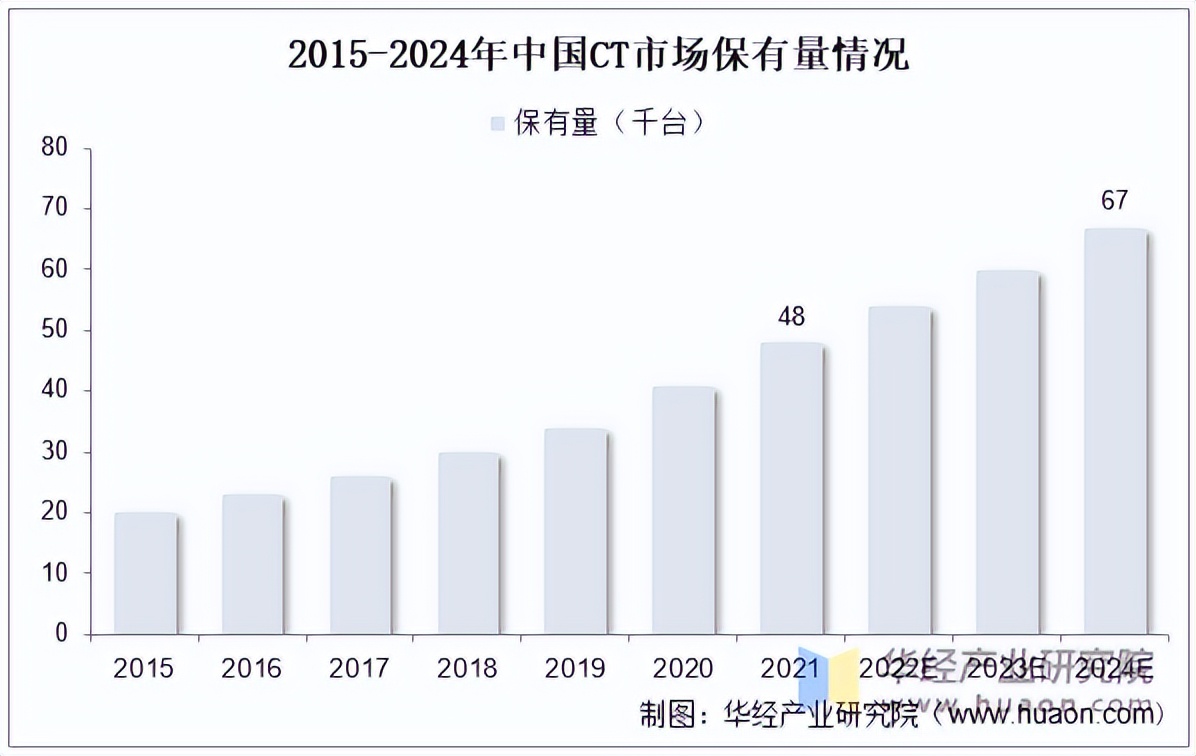 CT球馆为什么叫球管2022年中国CT球管及零组件行业市场规模、价格、竞争者情况及发展趋势分析「图」_https://www.jmylbn.com_新闻资讯_第5张