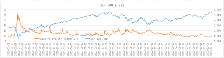 研客專欄美股2023回顧與2024展望