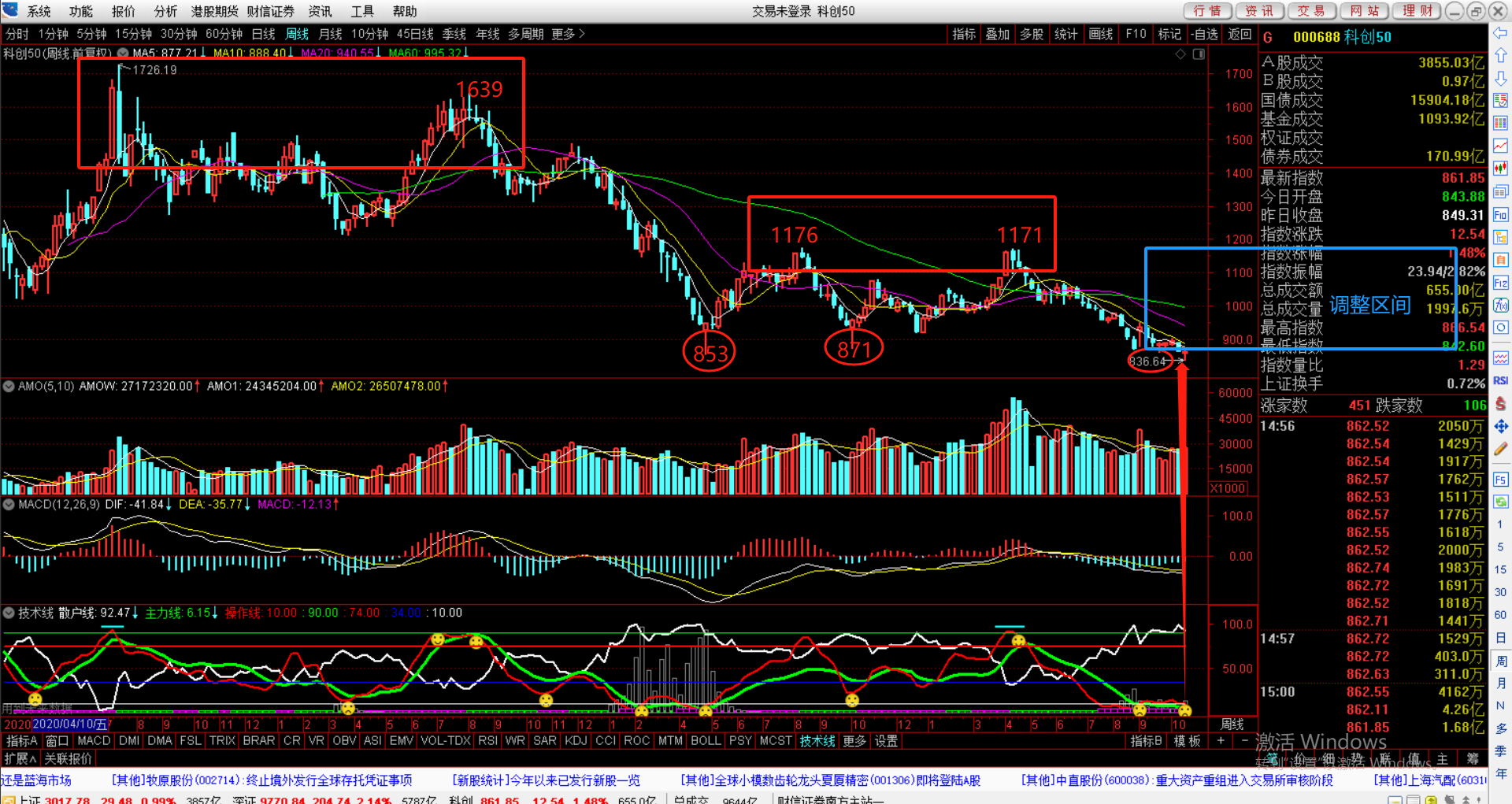 首页>创作中心>正文>2021-2023科创板筑底走势图 br>2021-2023科创板