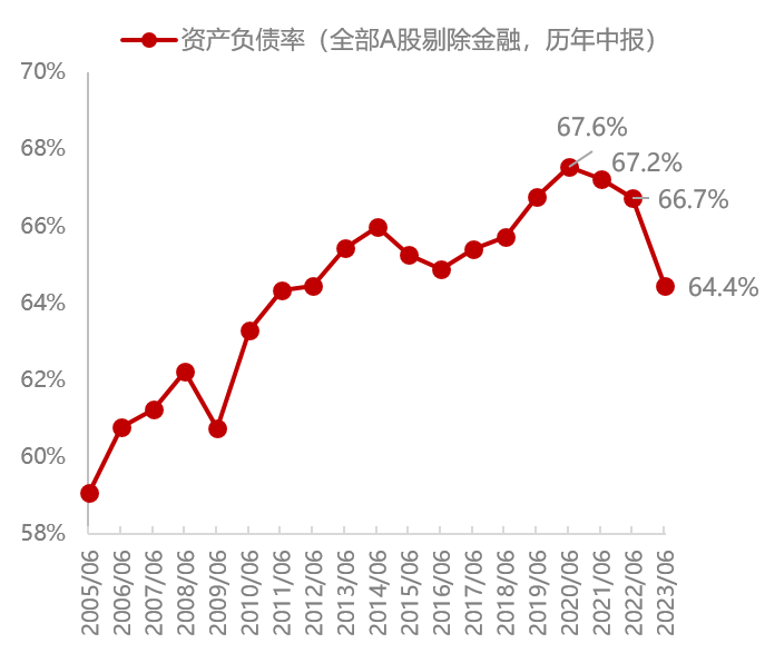 2024年度權益策略展望上修復之年深挖第二增長曲線