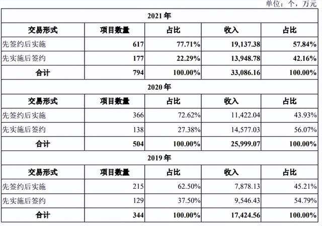 後浪森林研究讀懂星環科技不要被枝枝蔓蔓迷了眼3