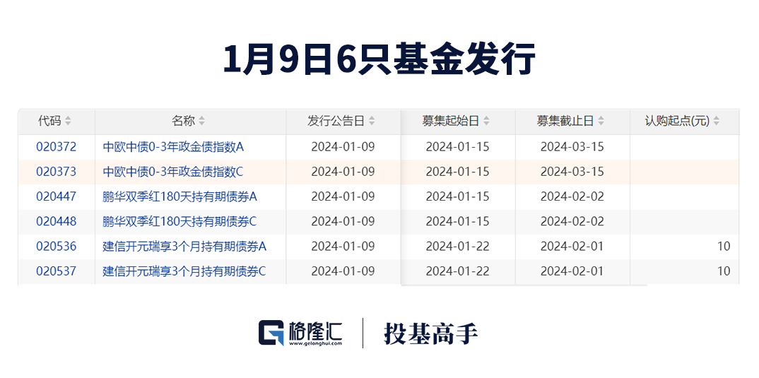 格隆匯基金日報葛蘭加倉百億私募陣營最新變化18家掉隊