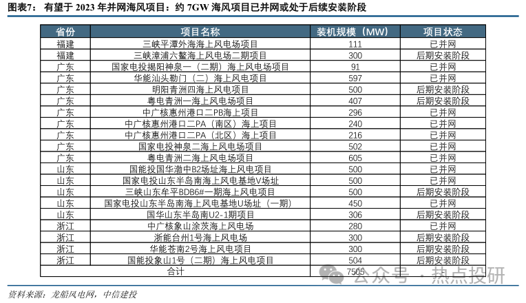 海上風電與歐洲光儲當下基本面詳細拆解分析