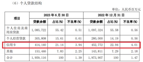 興業銀行abs文件涉嫌虛假披露信用卡催收費率高達26