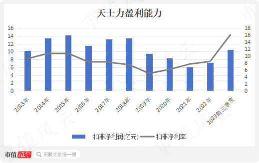 不穩公司的支柱產品是複方丹參滴丸,這是一款心腦血管類口服中藥產品