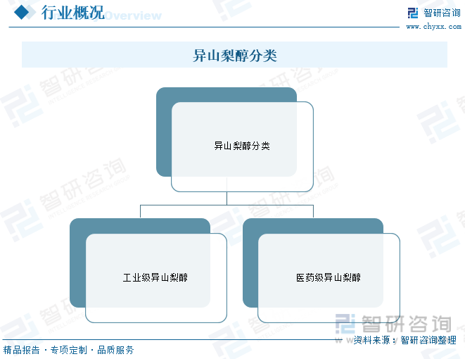 2023年中國異山梨醇行業發展趨勢預測市場格局高度分散行業龍頭尚未