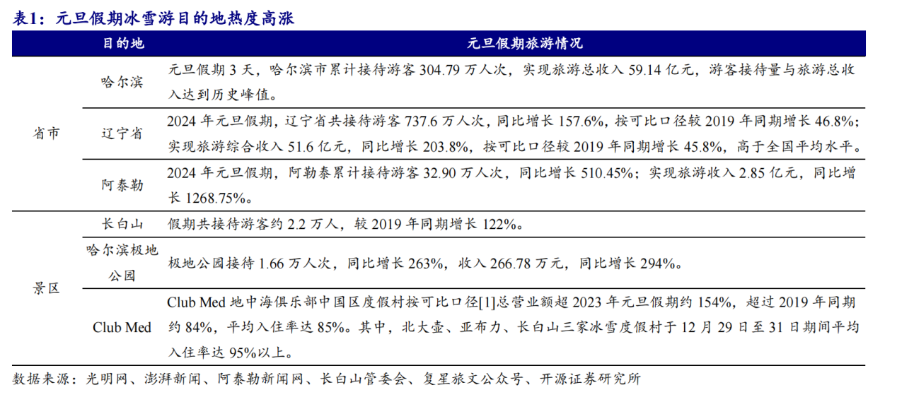 冰雪旅游政策图片