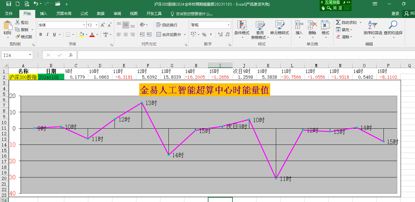 2024年指數第一次全部收紅機會全球難尋私募積極加倉